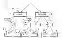 Fig. 01 - Optimizing partition placement in virtualized environments