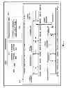 Fig. 07 - Secure metering and accounting for cloud services