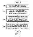 Fig. 08 - Secure metering and accounting for cloud services