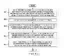 Fig. 09 - Secure metering and accounting for cloud services