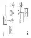 Fig. 07 - Evaluating electronic network devices in view of cost and service level considerations