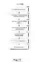 Fig. 18 - Evaluating electronic network devices in view of cost and service level considerations