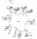 Fig. 01 - Distributed control of a heterogeneous video surveillance network