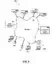 Fig. 02 - Distributed control of a heterogeneous video surveillance network