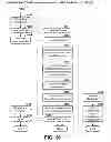 Fig. 14 - Distributed control of a heterogeneous video surveillance network