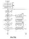 Fig. 15 - Distributed control of a heterogeneous video surveillance network