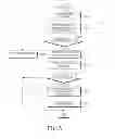 Fig. 06 - METHOD AND APPARATUSES FOR SHARING DATA IN A DATA SHARING SYSTEM