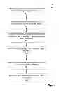 Fig. 02 - Orchestration management of information technology