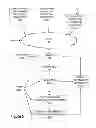 Fig. 06 - Orchestration management of information technology