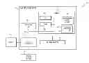 Fig. 01 - CLOUD RESOURCES AS A SERVICE MULTI-TENANT DATA  MODEL