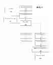 Fig. 07 - Server directed client originated search aggregator