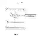 Fig. 04 - Bandwidth reservation for authenticated applications