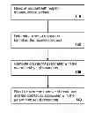 Fig. 01 - Configuring cloud resources