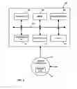 Fig. 03 - Biometric-based wireless device association