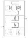 Fig. 07 - Adaptive network of networks architecture