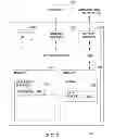 Fig. 03 - Streams optional execution paths depending upon data rates