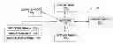 Fig. 01 - Streams optional execution paths depending upon data rates
