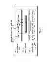 Fig. 04 - Streaming data on data processes