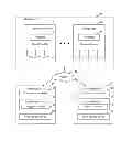 Fig. 01 - Optimized video streaming using cloud computing platform