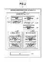 Fig. 03 - Information processing apparatus, storage medium, and control method
