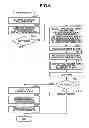 Fig. 07 - Information processing apparatus, storage medium, and control method