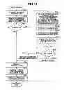Fig. 15 - Information processing apparatus, storage medium, and control method