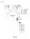 Fig. 02 - Machine to machine development environment