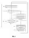 Fig. 09 - Machine to machine development environment