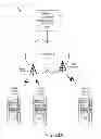 Fig. 17 - Machine to machine development environment