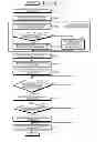 Fig. 16 - INFORMATION PROCESSING APPARATUS AND VERIFICATION METHOD