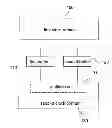Fig. 01 - Low latency data transfer between clock domains operated in various synchronization modes