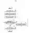 Fig. 05 - METHOD AND APPARATUS FOR ALLOCATING INTERRUPTS IN A MULTI-CORE SYSTEM