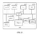 Fig. 12 - SYSTEM AND METHOD FOR PERFORMANCE OPTIMIZATION IN USB OPERATIONS