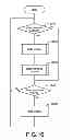 Fig. 17 - Memory control apparatus, memory system, information processing system, and memory control method