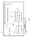 Fig. 02 - Low latency and persistent data storage
