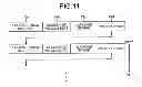 Fig. 11 - Memory system