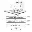 Fig. 22 - Memory system