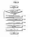 Fig. 23 - Memory system
