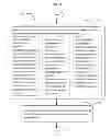 Fig. 22 - Management of memory refresh power consumption
