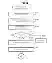 Fig. 26 - Computer system, computer and method for performing thin provisioning capacity management in coordination with virtual machines