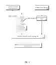 Fig. 04 - Prefetch optimization in shared resource multi-core systems