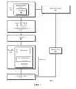 Fig. 02 - Execution of instruction loops using an instruction buffer