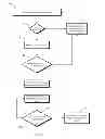 Fig. 04 - Execution of instruction loops using an instruction buffer