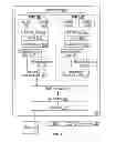 Fig. 08 - Enabling A User And/Or Software To Dynamically Control Performance Tuning Of A Processor