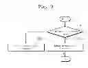 Fig. 09 - MOBILE DEVICE AND DATA COMMUNICATION METHOD OF SEMICONDUCTOR INTEGRATED CIRCUIT OF MOBILE DEVICE