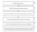 Fig. 01 - Method and system for providing tokenless secure login by visual cryptography