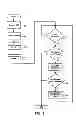 Fig. 06 - METHODS AND SYSTEMS FOR DYNAMIC UPDATES OF DIGITAL CERTIFICATES