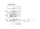Fig. 07 - Memory device authentication