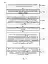 Fig. 09 - Method and apparatus for link setup