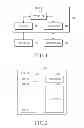 Fig. 02 - Apparatus and method for using memory device
